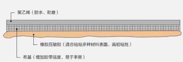 布基富联注册